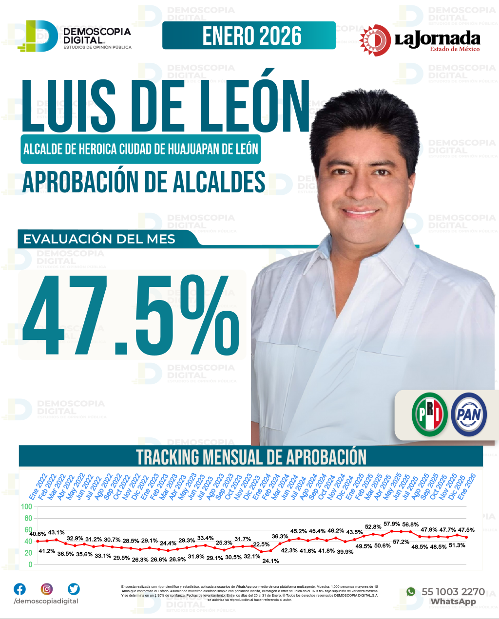Imagen de portada de Luis De León