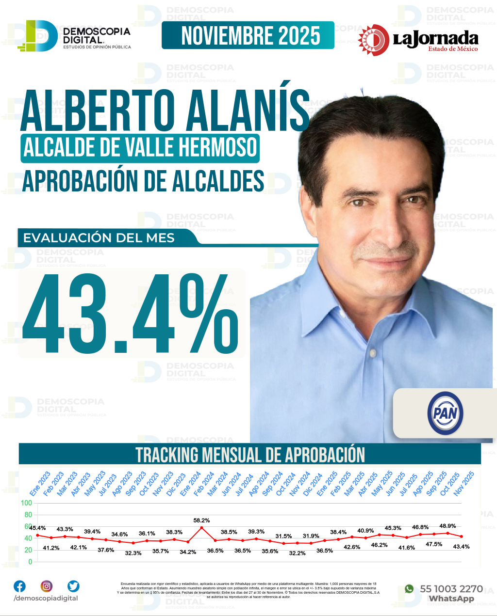 Imagen de portada de Alberto Alanís
