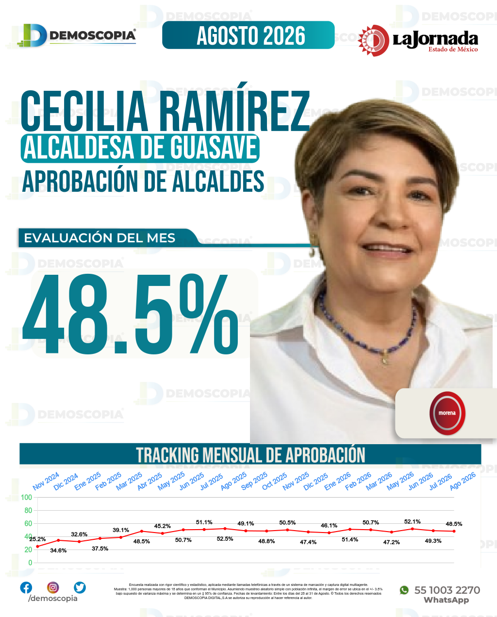 Imagen de portada de Cecilia Ramírez Montoya
