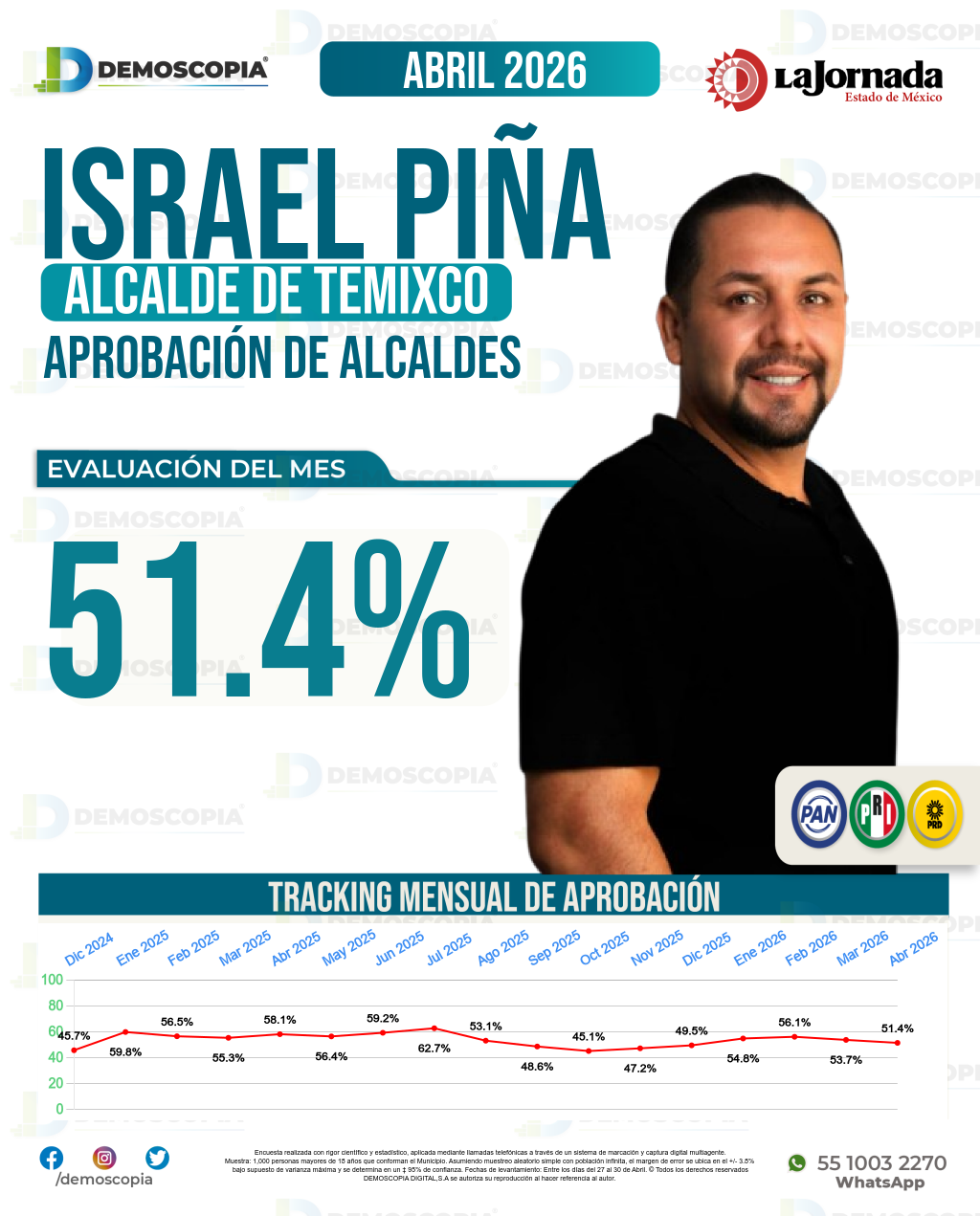 Imagen de portada de Israel Piña Labra