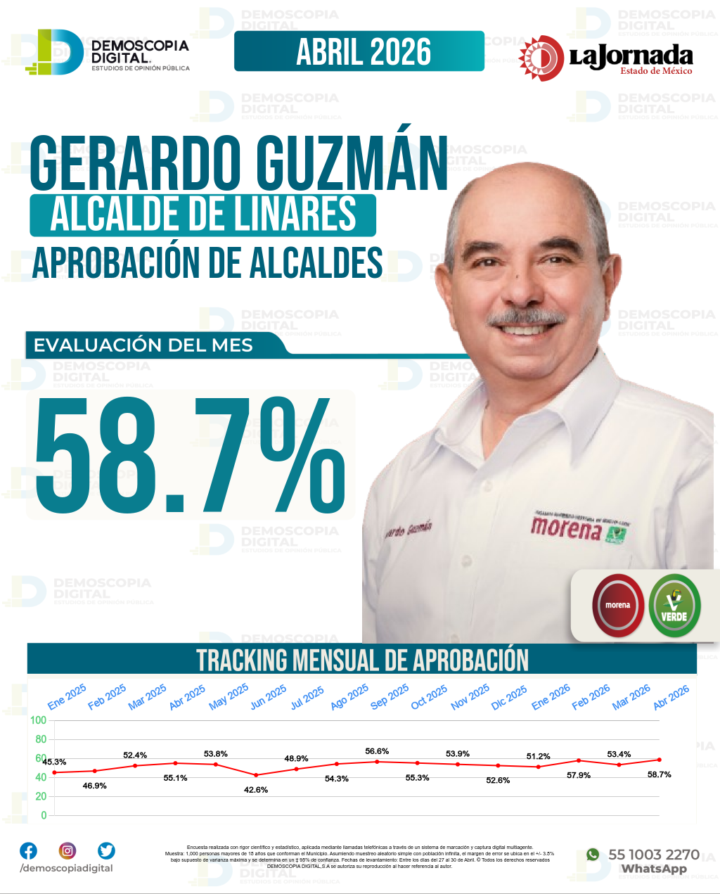 Imagen de portada de Gerardo Guzmán