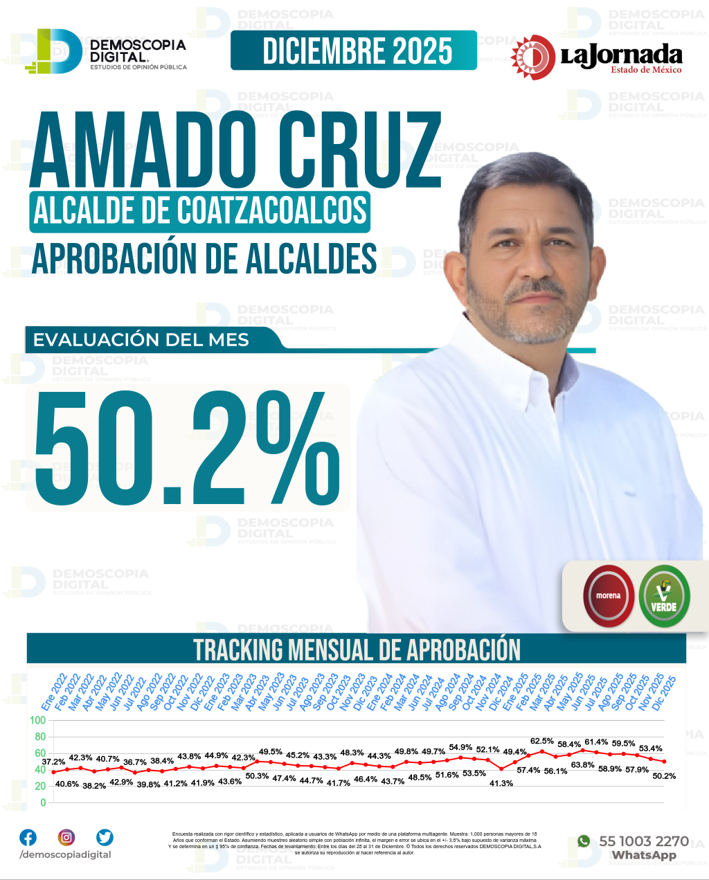 Imagen de portada de Amado Cruz