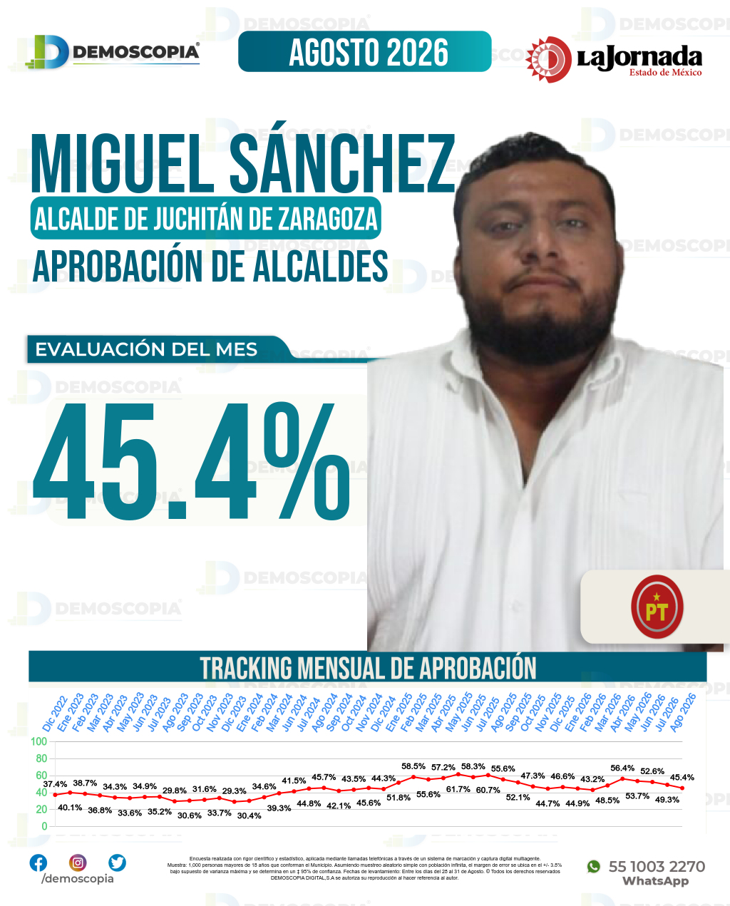 Imagen de portada de Miguel Sánchez Altamirano
