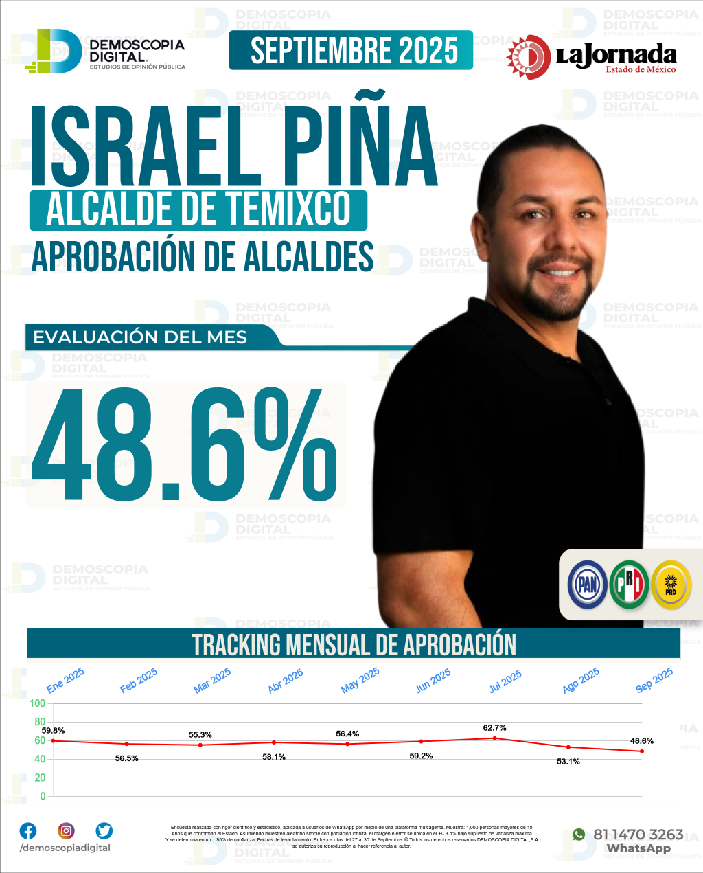 Imagen de portada de Israel Piña