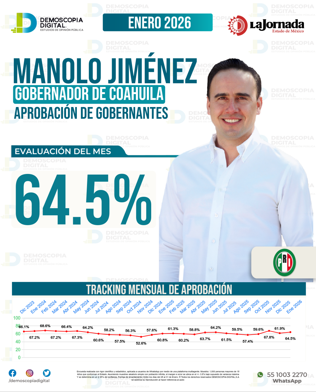 Imagen de portada de Manolo Jiménez