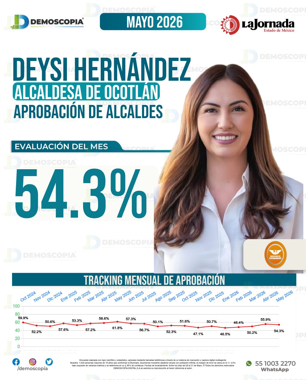 Imagen de portada de Deysi Hernández