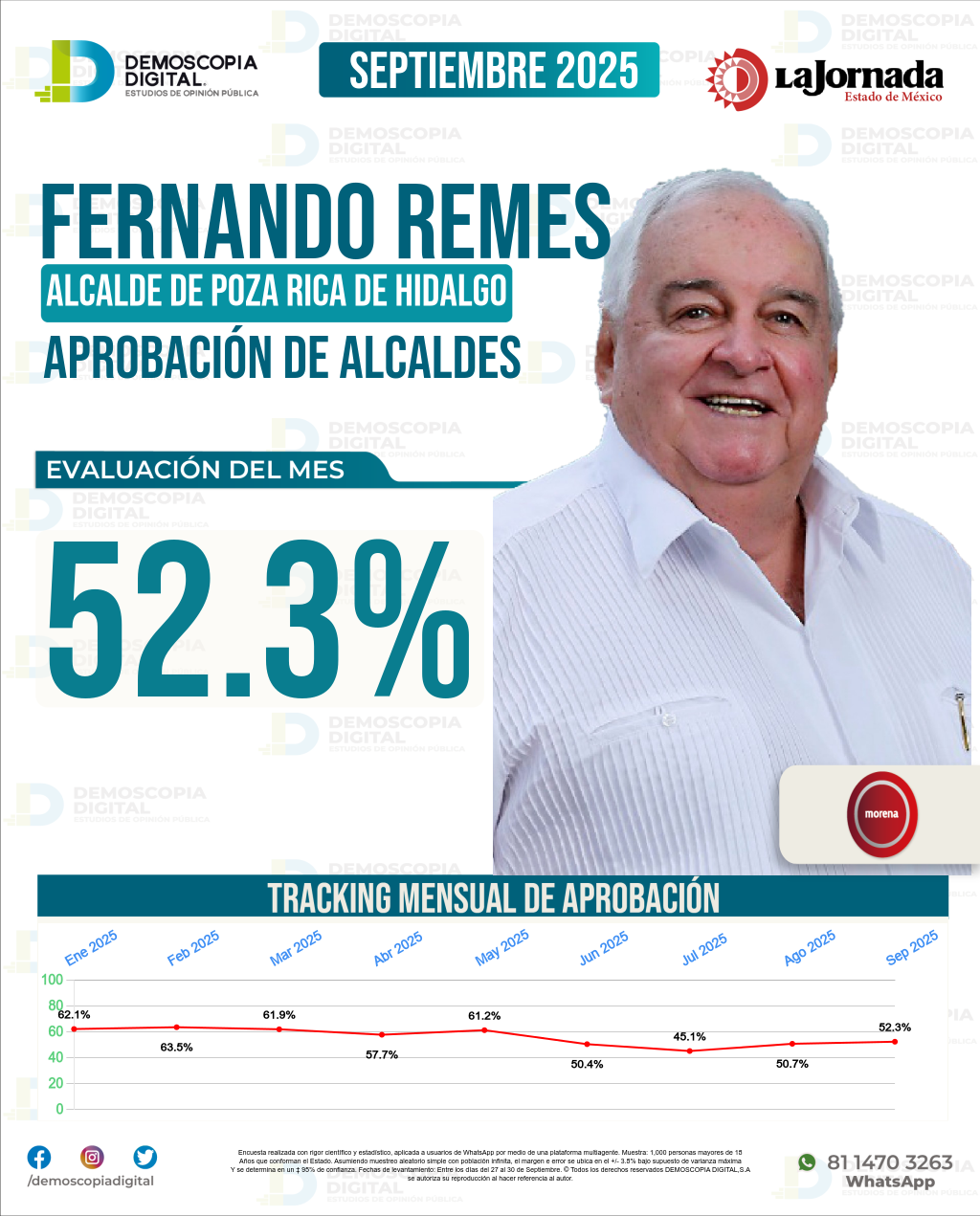 Imagen de portada de Fernando Remes