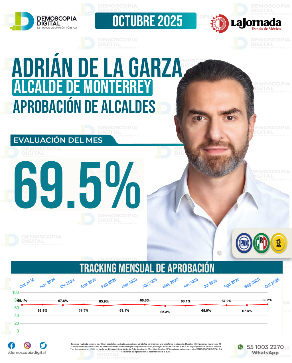 Imagen de portada de Adrián De La Garza