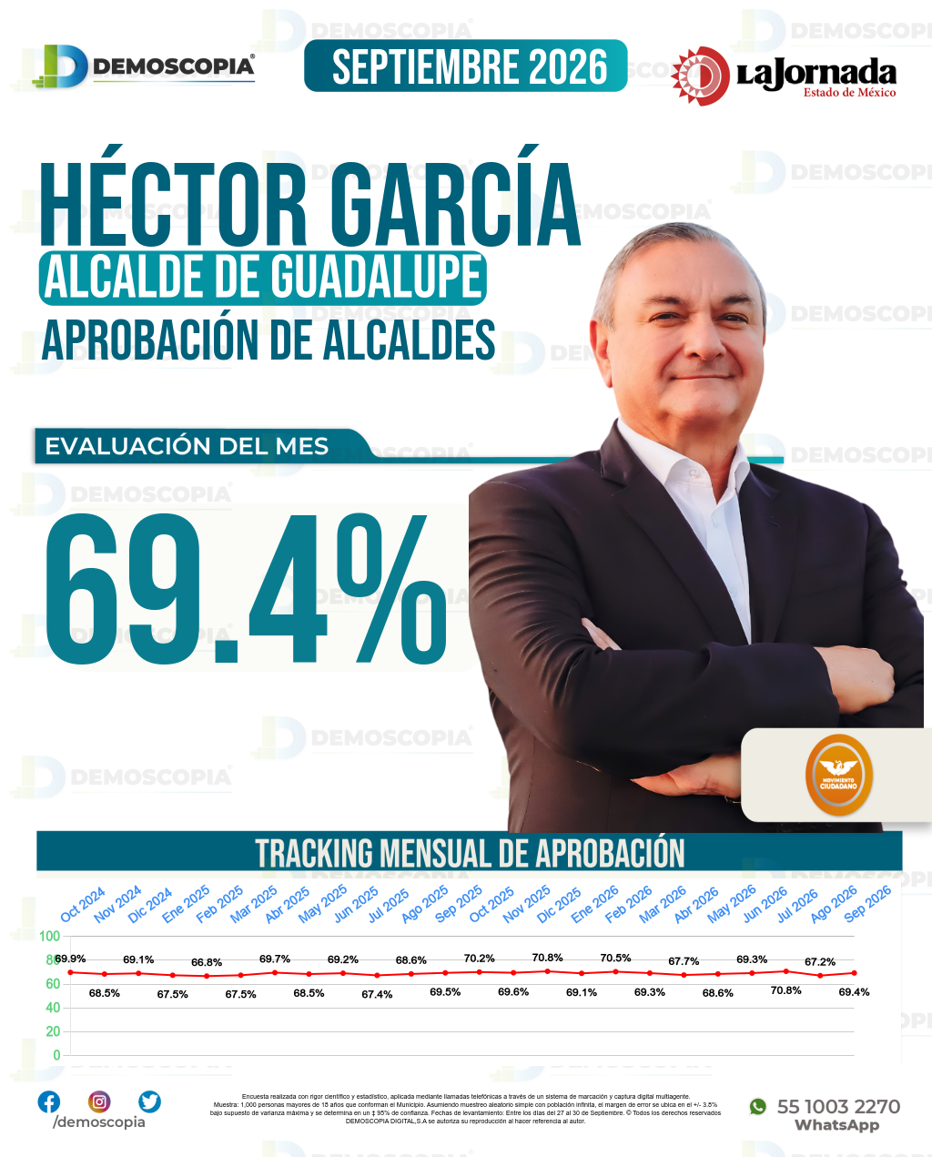 Imagen de portada de Héctor García