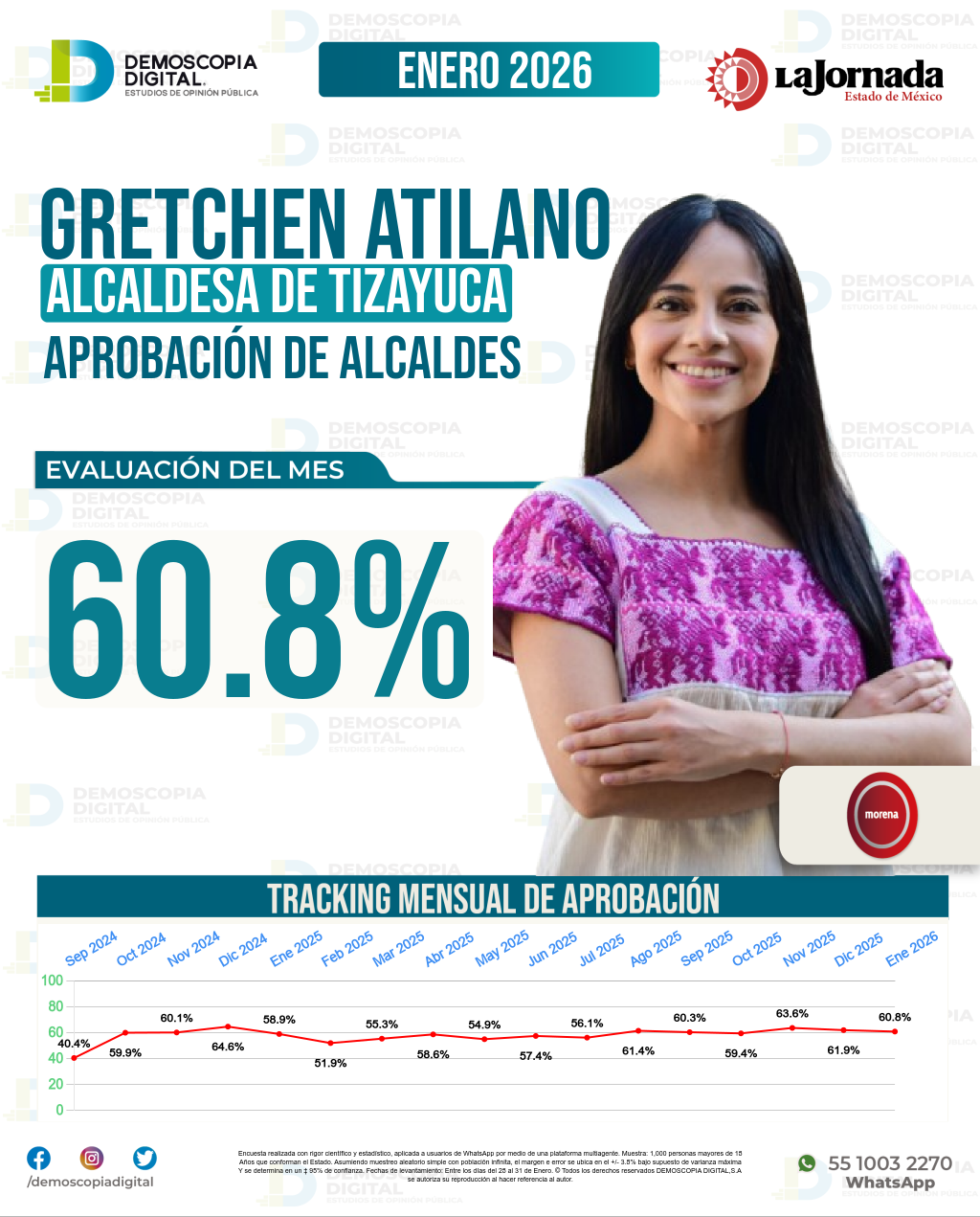 Imagen de portada de Gretchen Atilano