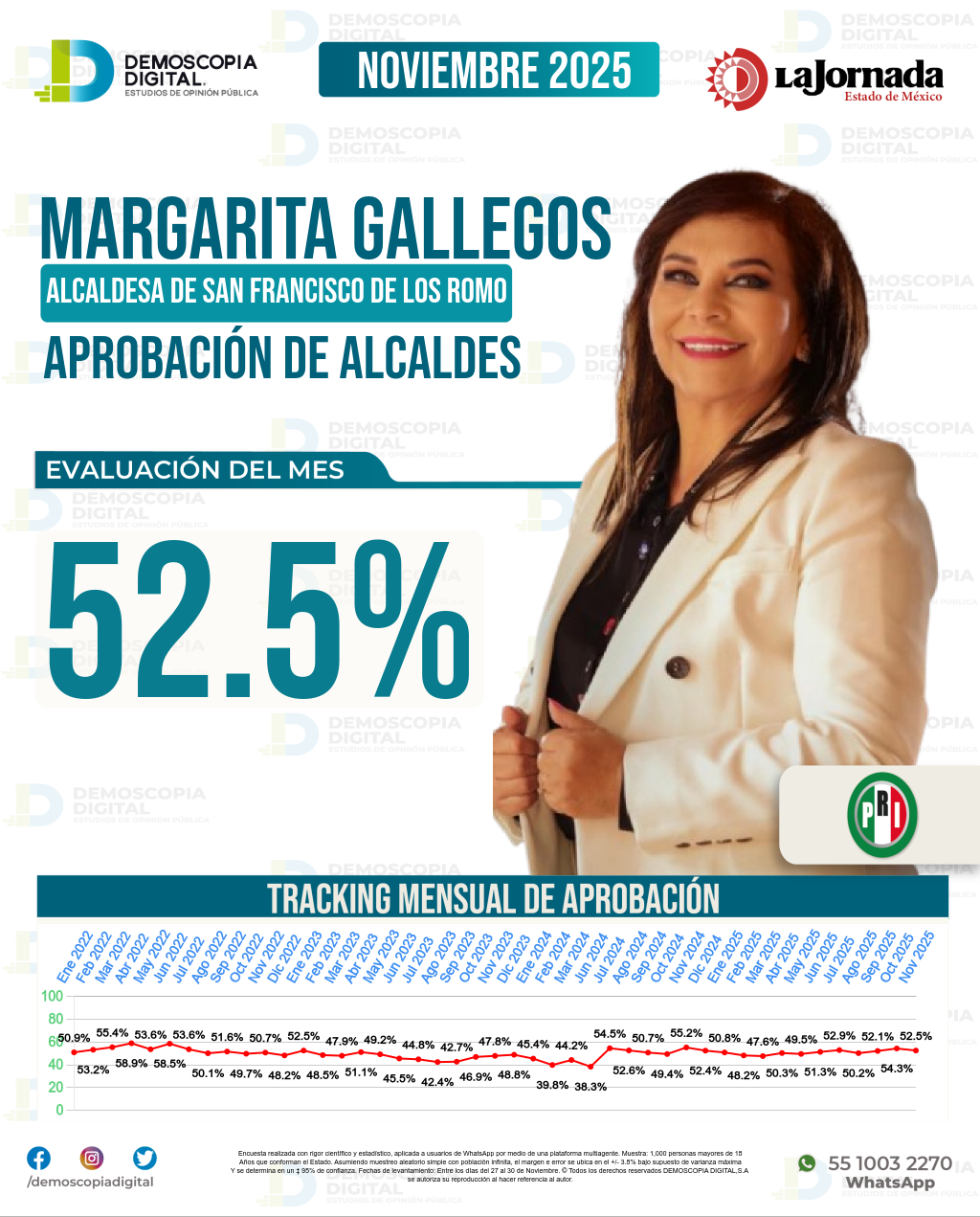 Imagen de portada de Margarita Gallegos