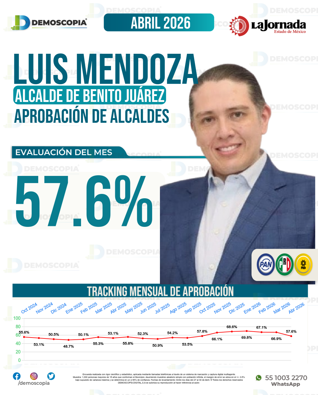 Imagen de portada de Luis Mendoza