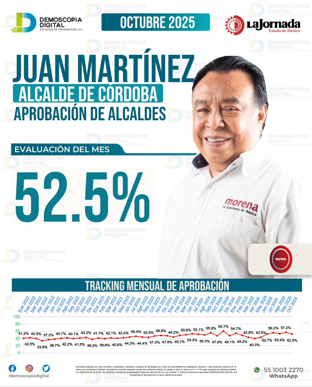 Imagen de portada de Juan Martínez