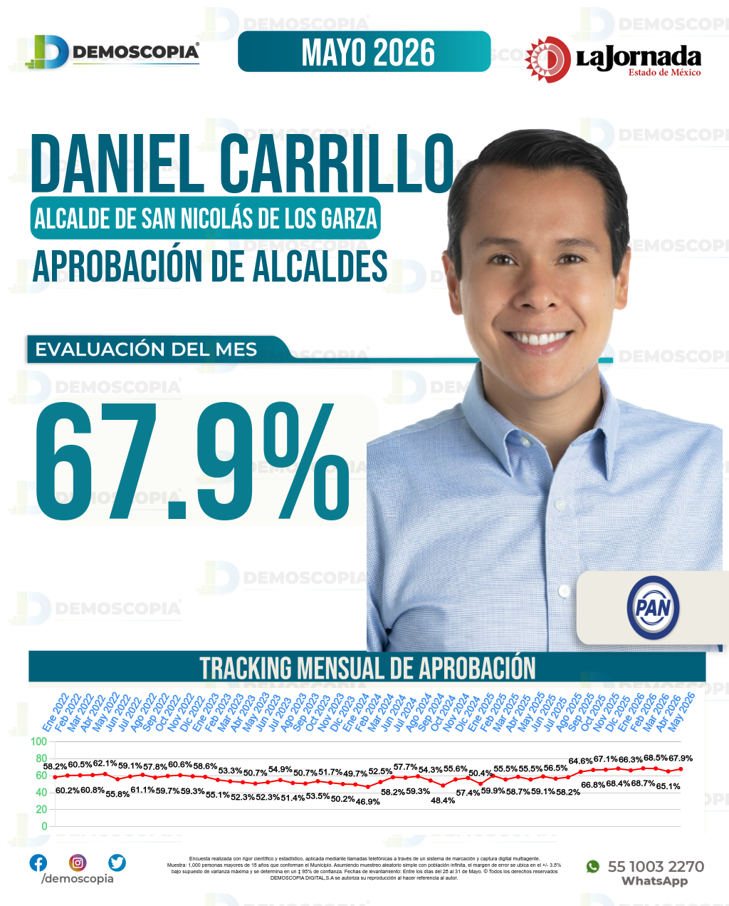 Imagen de portada de Daniel Carrillo
