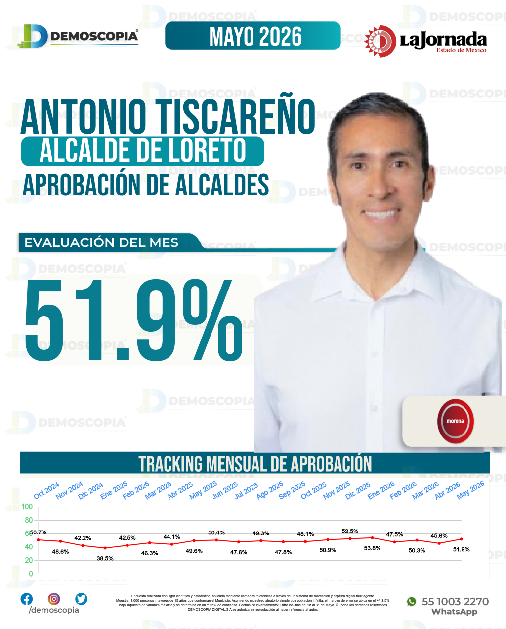 Imagen de portada de Antonio Tiscareño