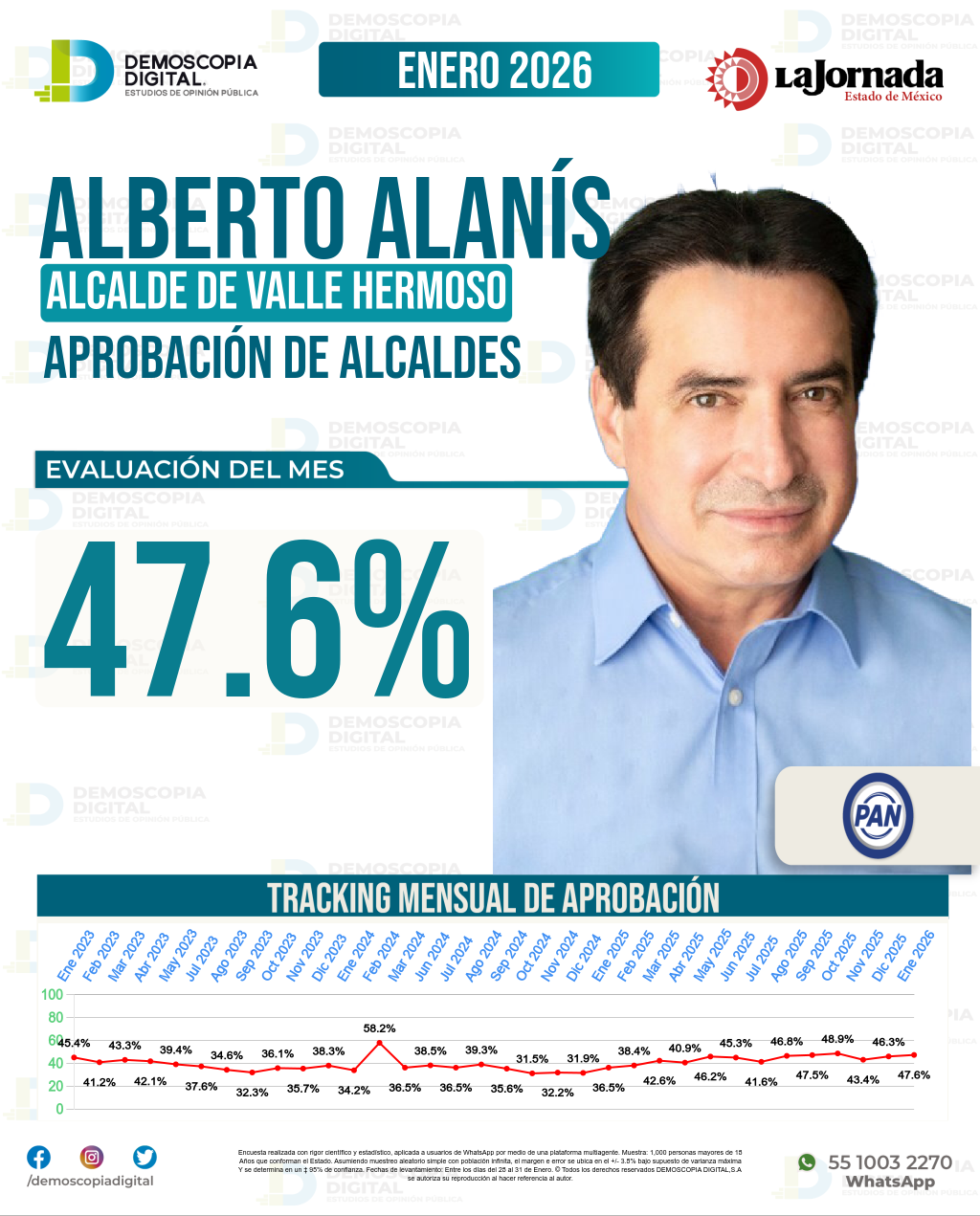 Imagen de portada de Alberto Alanís