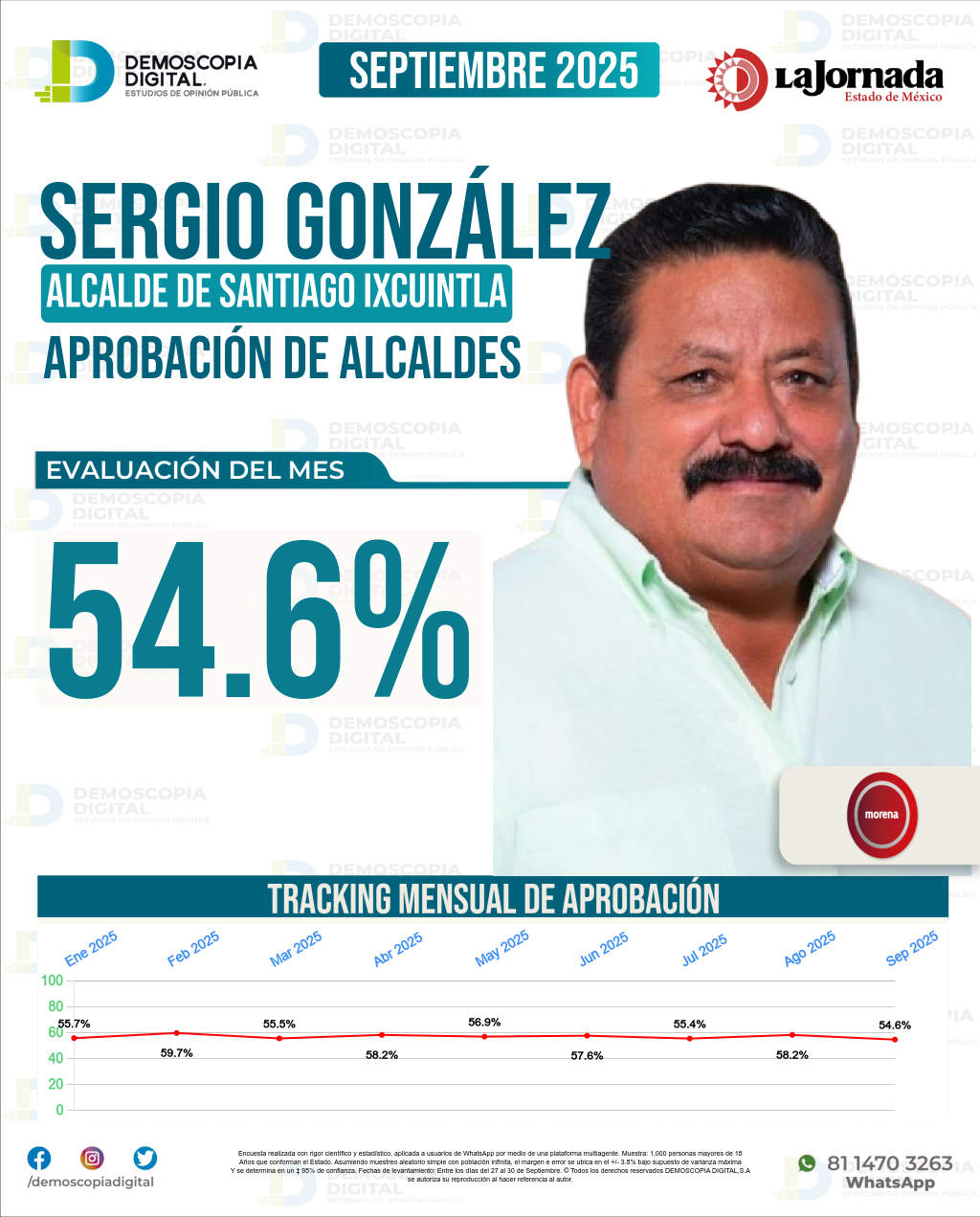 Imagen de portada de Sergio González
