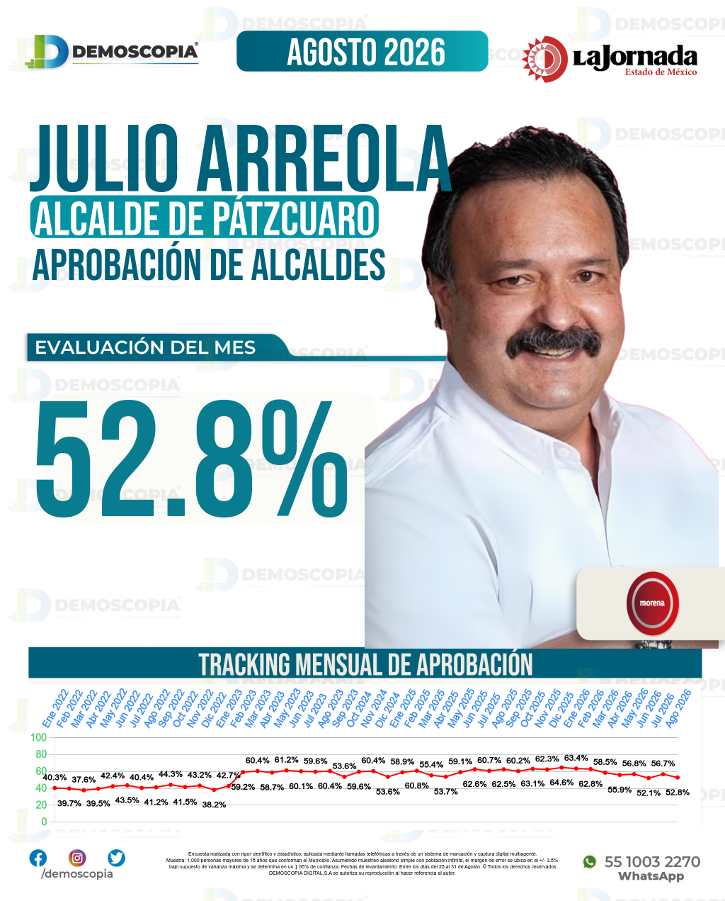 Imagen de portada de Julio Arreola