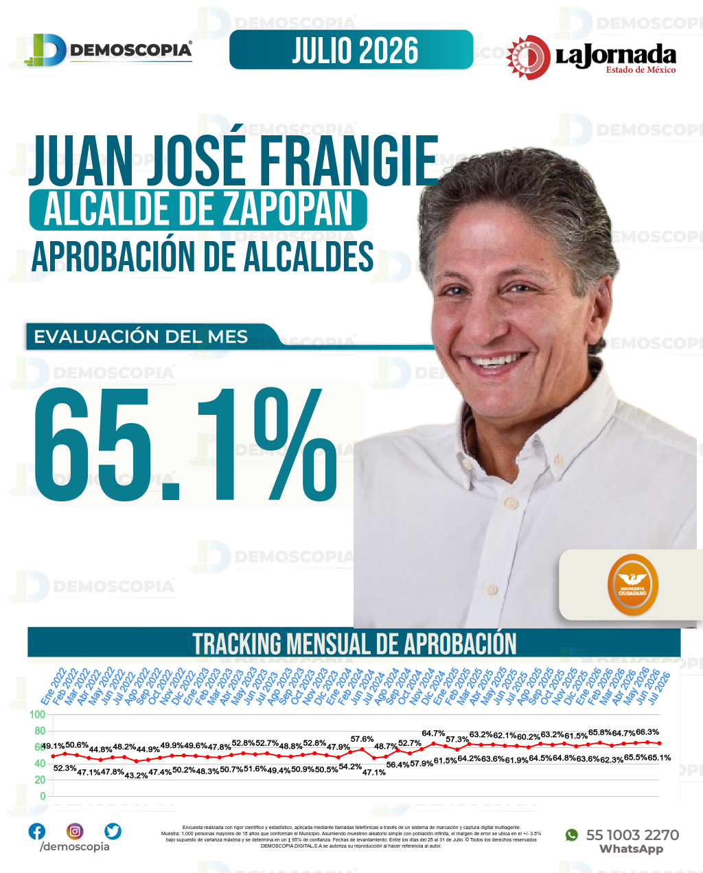 Imagen de portada de Juan José Frangie