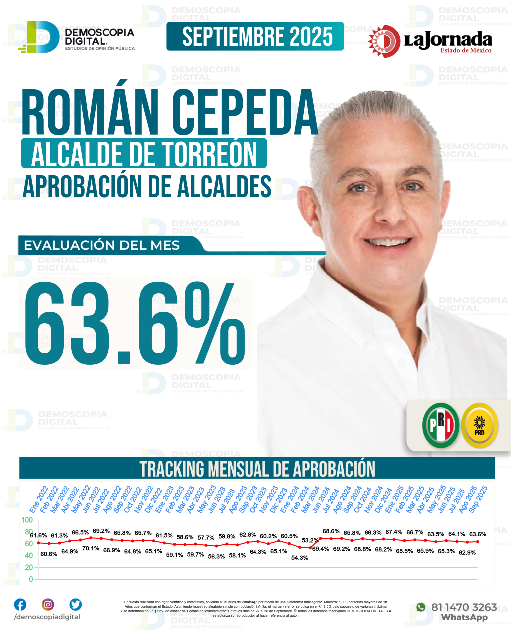 Imagen de portada de Román Cepeda