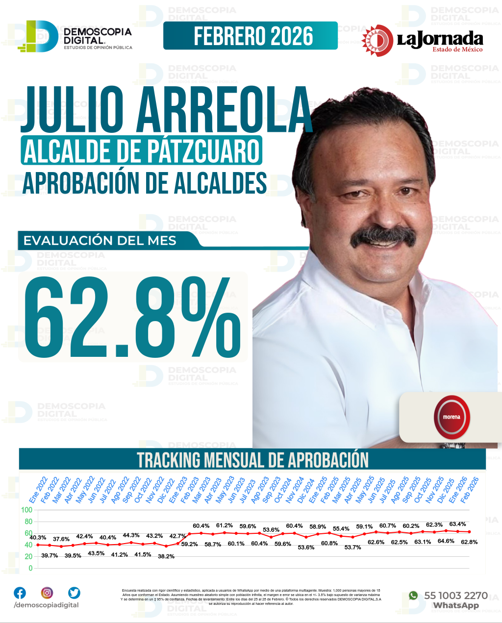 Imagen de portada de Julio Arreola