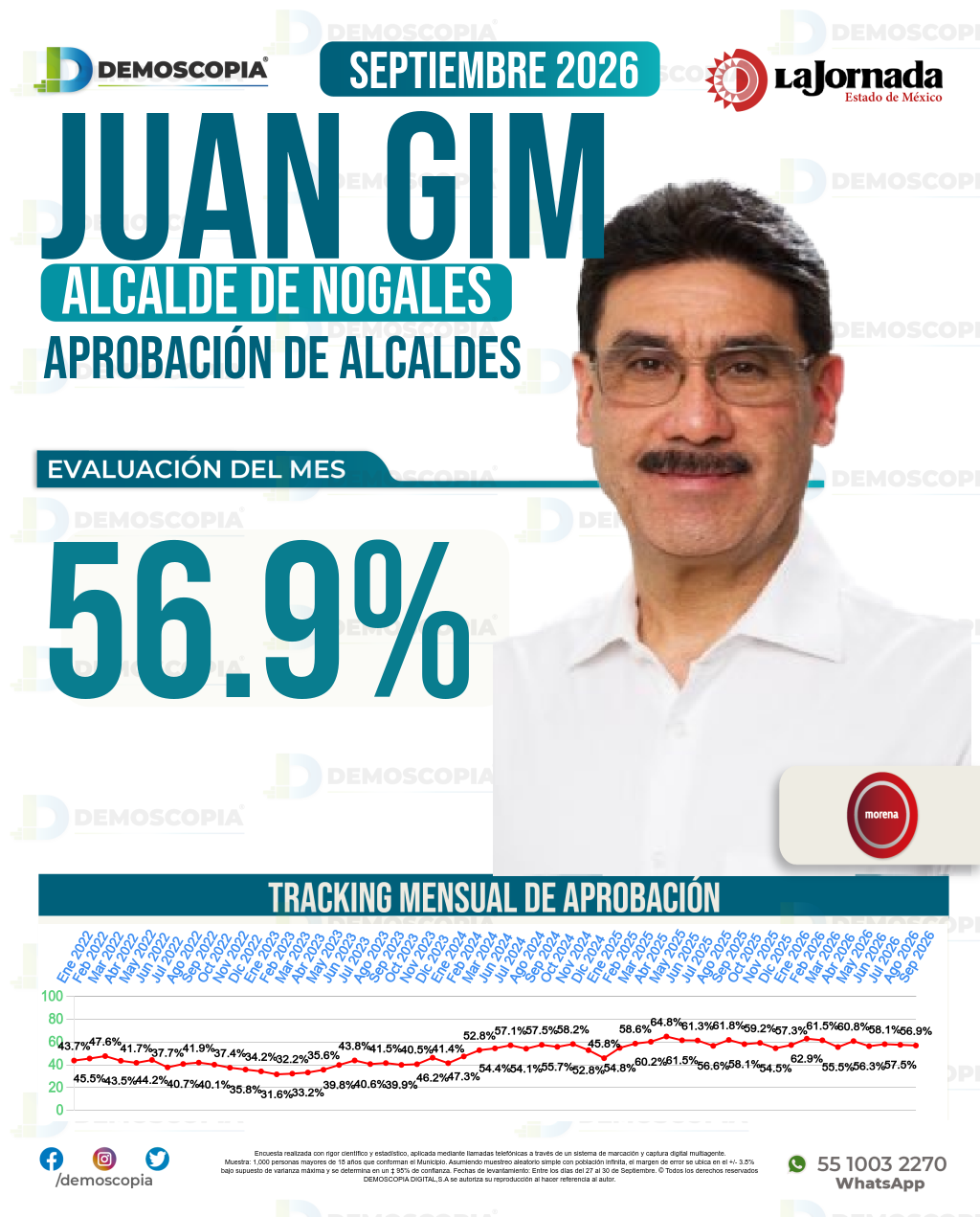 Imagen de portada de Juan Francisco Gim Nogales
