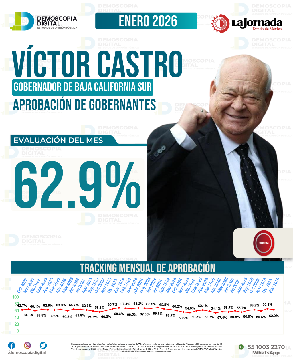 Imagen de portada de Víctor Castro