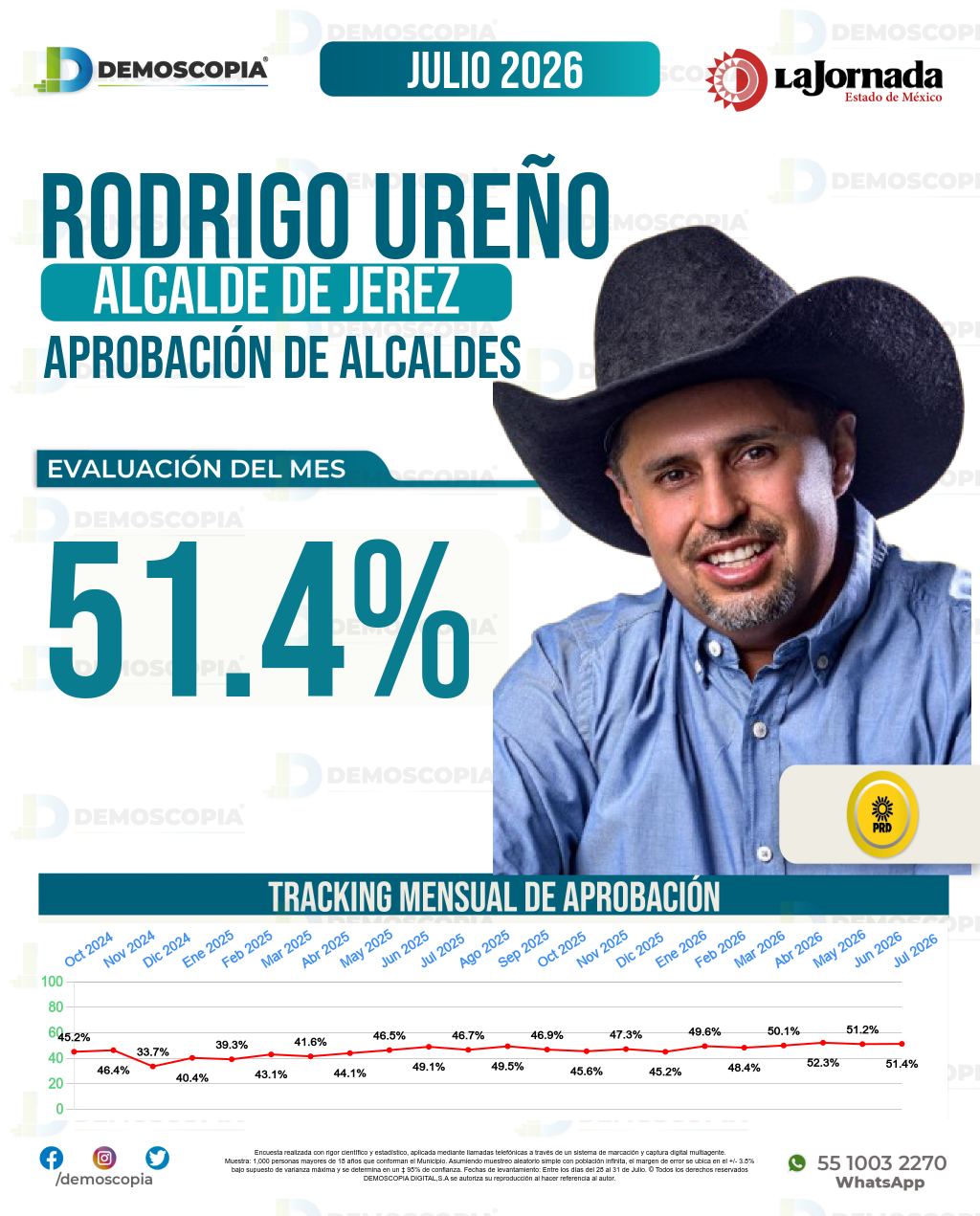 Imagen de portada de Rodrigo Ureño