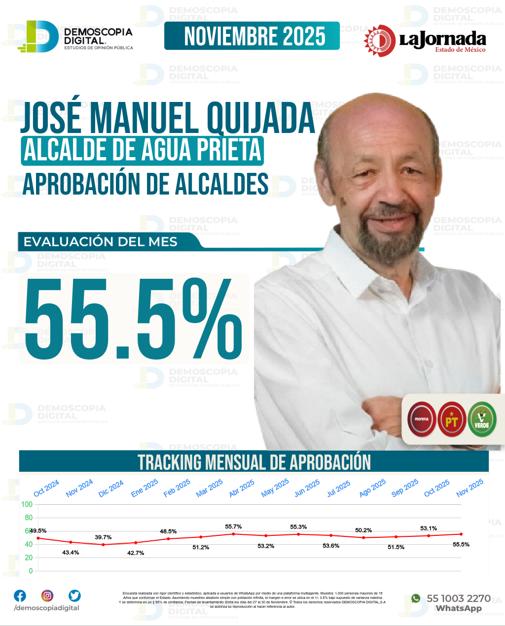 Imagen de portada de José Manuel Quijada
