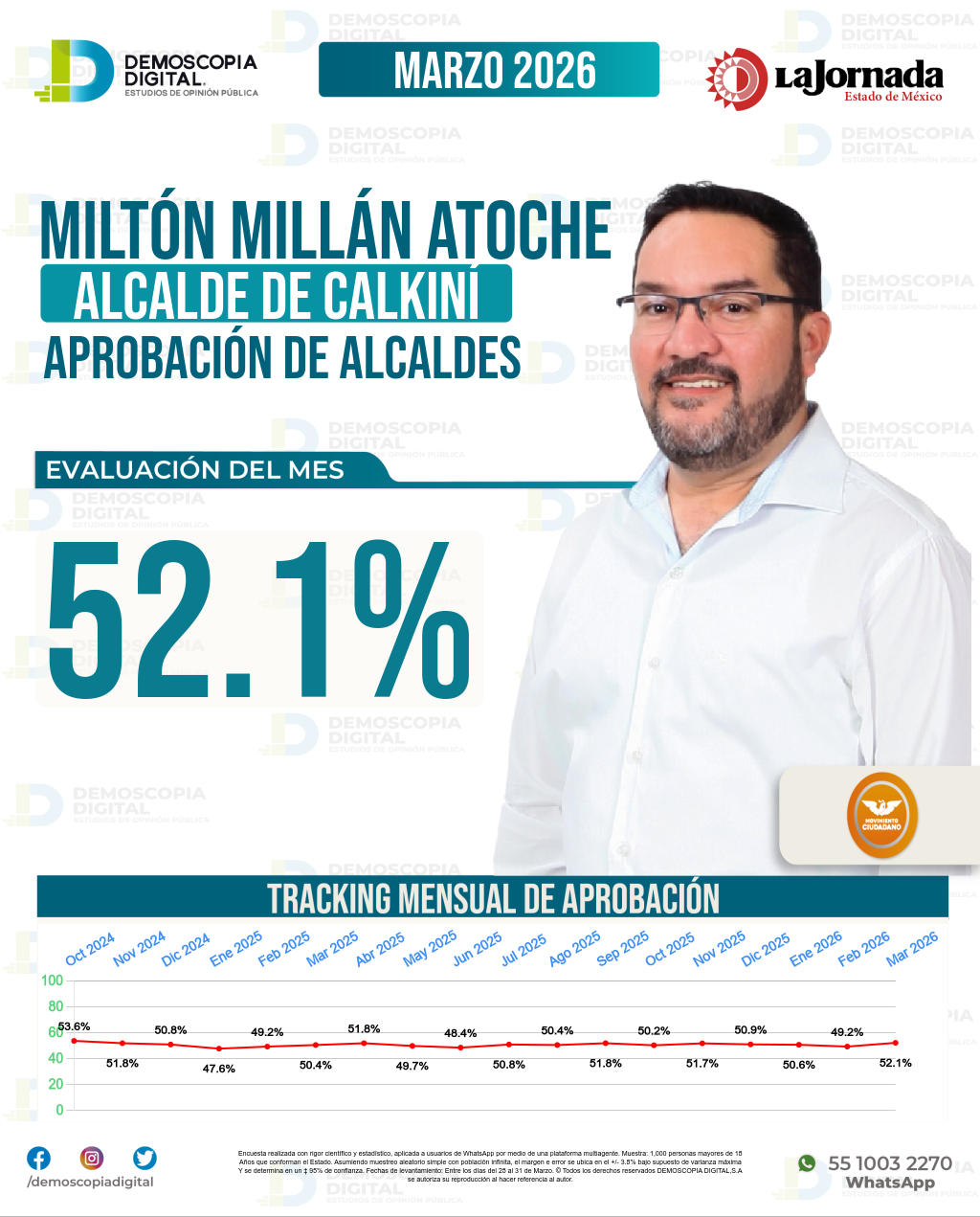 Imagen de portada de Miltón Millán Atoche