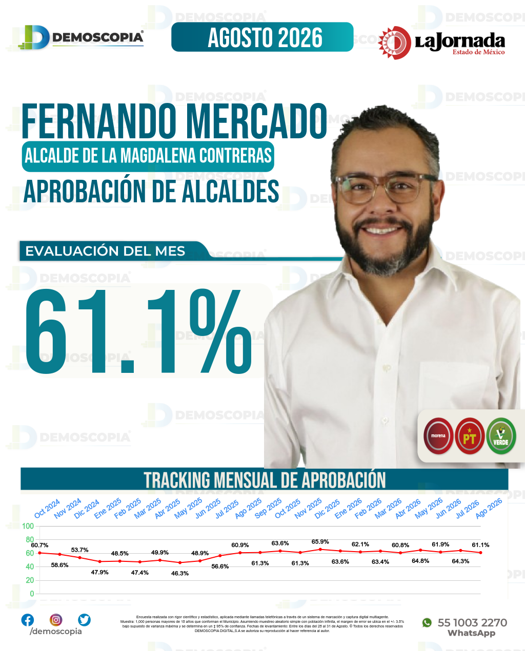 Imagen de portada de Fernando Mercado