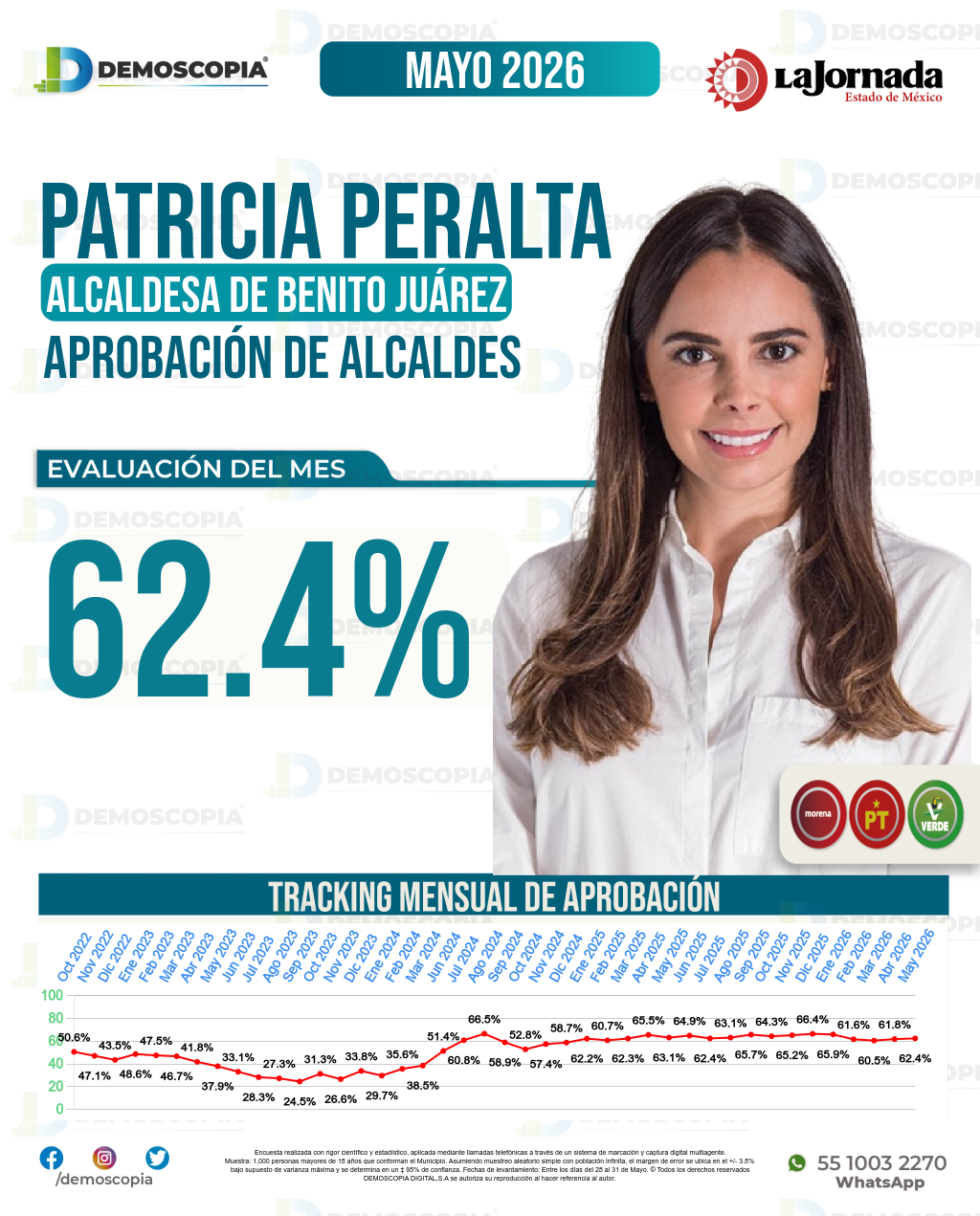 Imagen de portada de Patricia Peralta