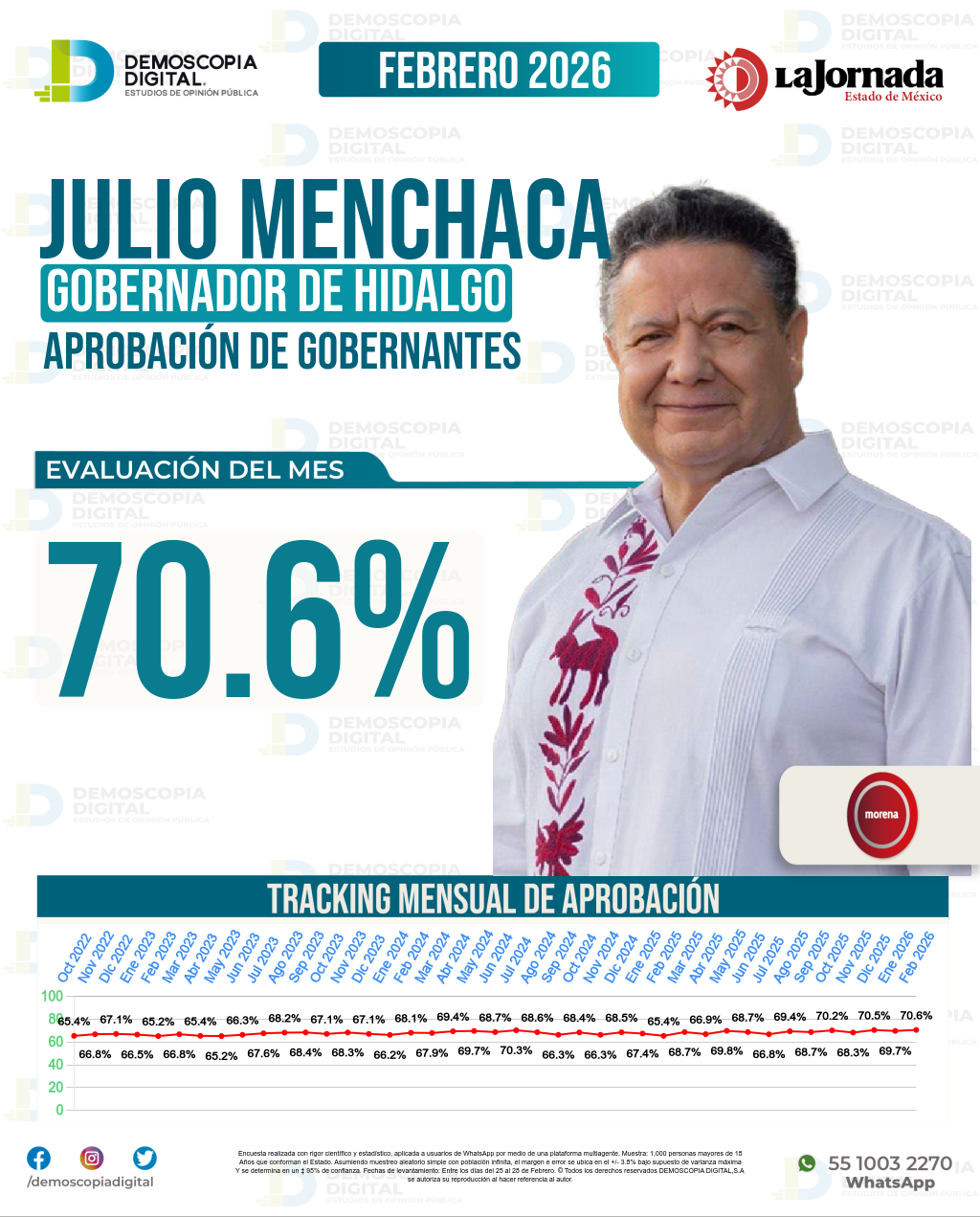 Imagen de portada de Julio Menchaca