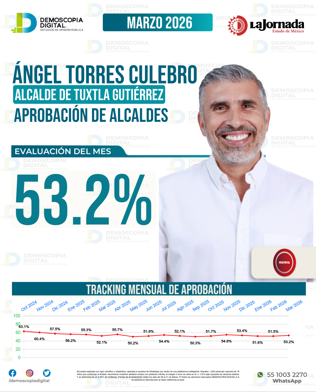 Imagen de portada de Ángel Torres Culebro