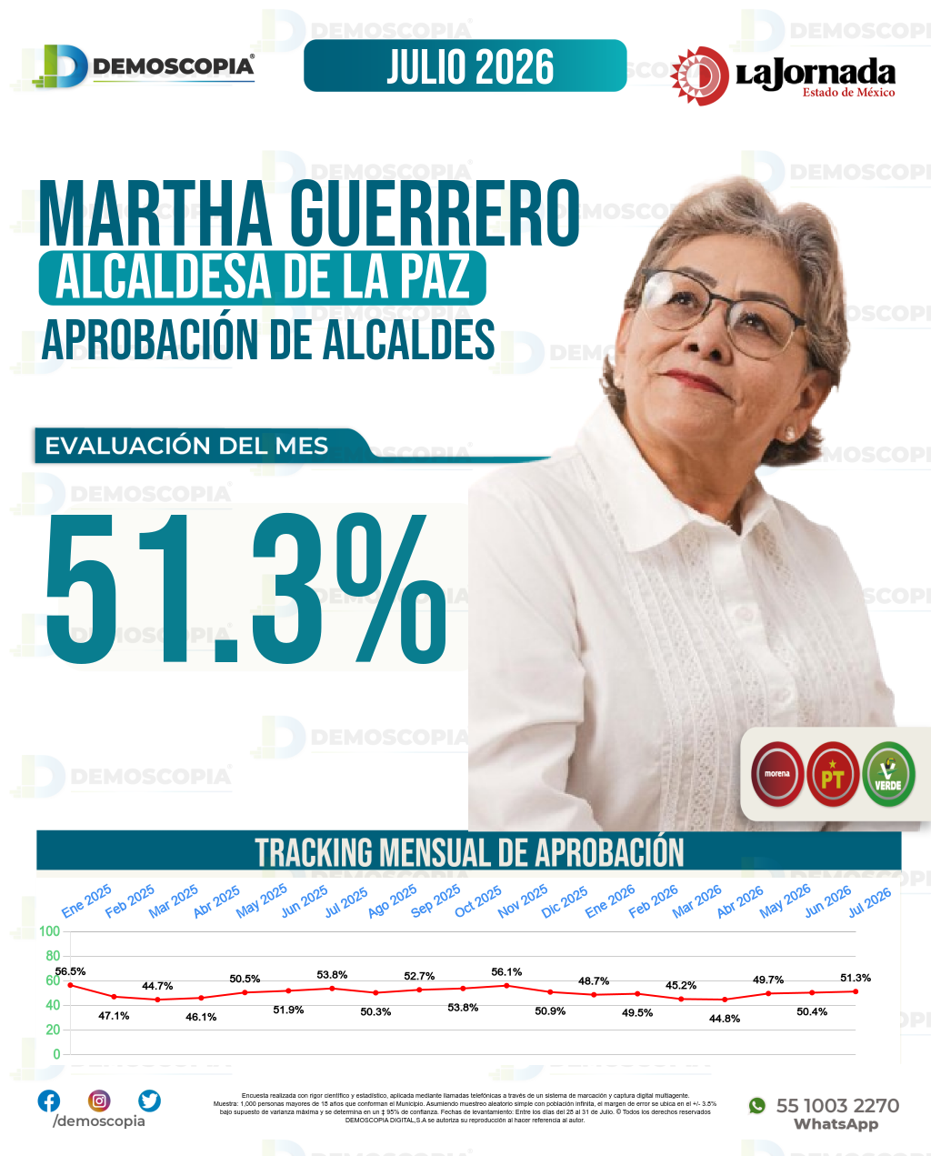 Imagen de portada de Martha Guerrero