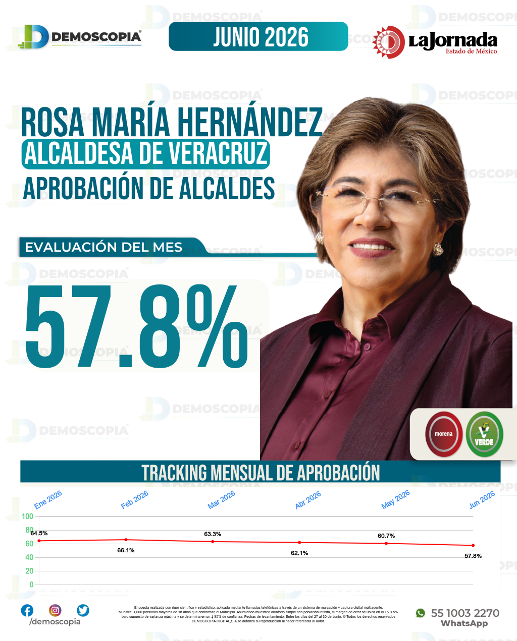 Imagen de portada de Rosa María Hernández