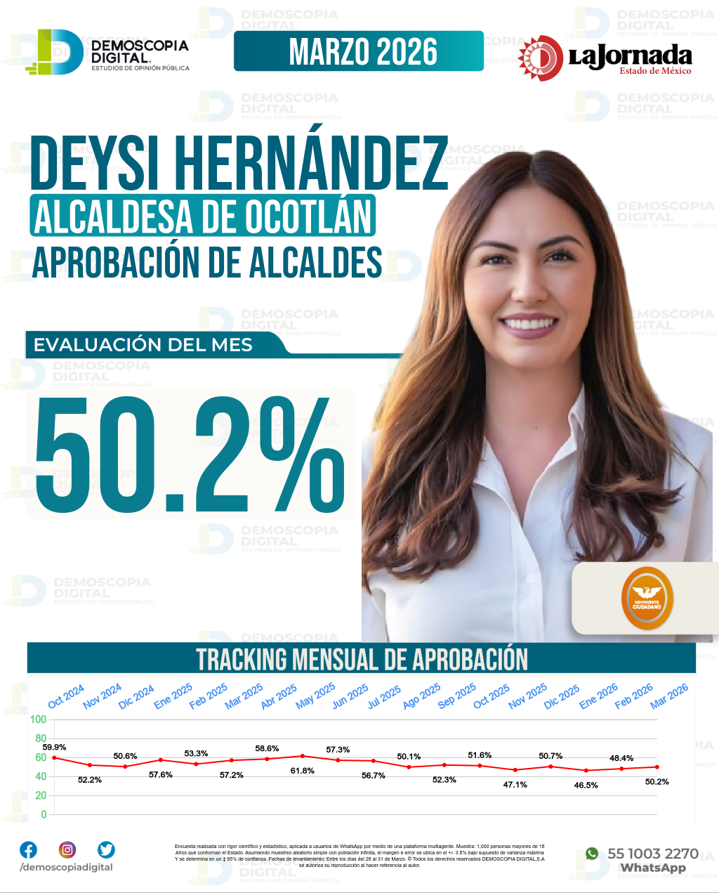 Imagen de portada de Deysi Hernández