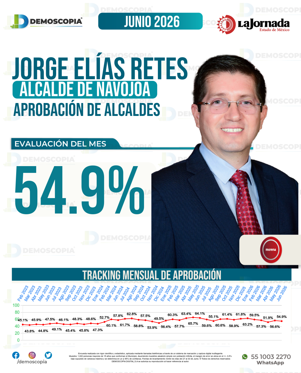 Imagen de portada de Jorge Elías Retes