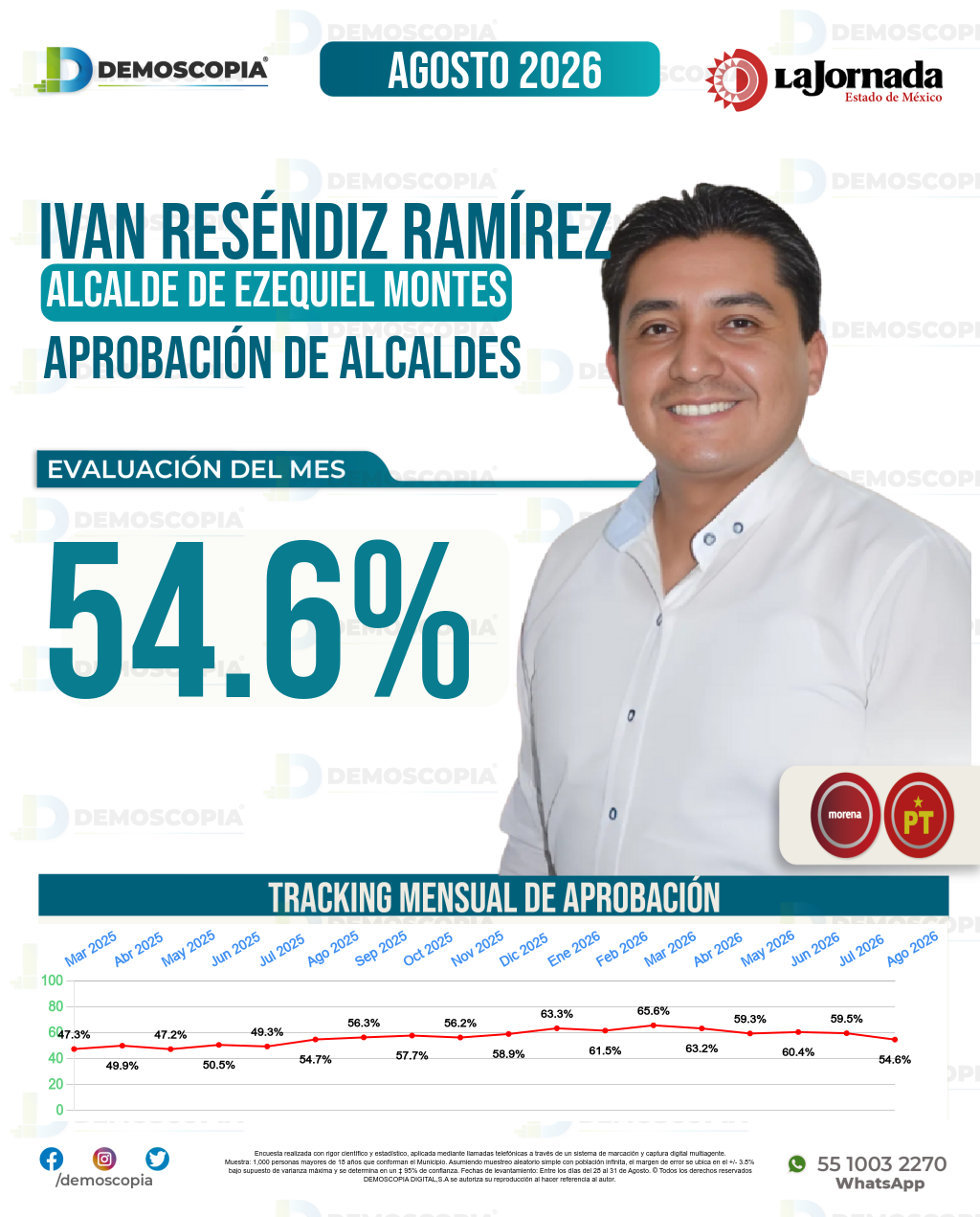 Imagen de portada de Iván Reséndiz Ramírez