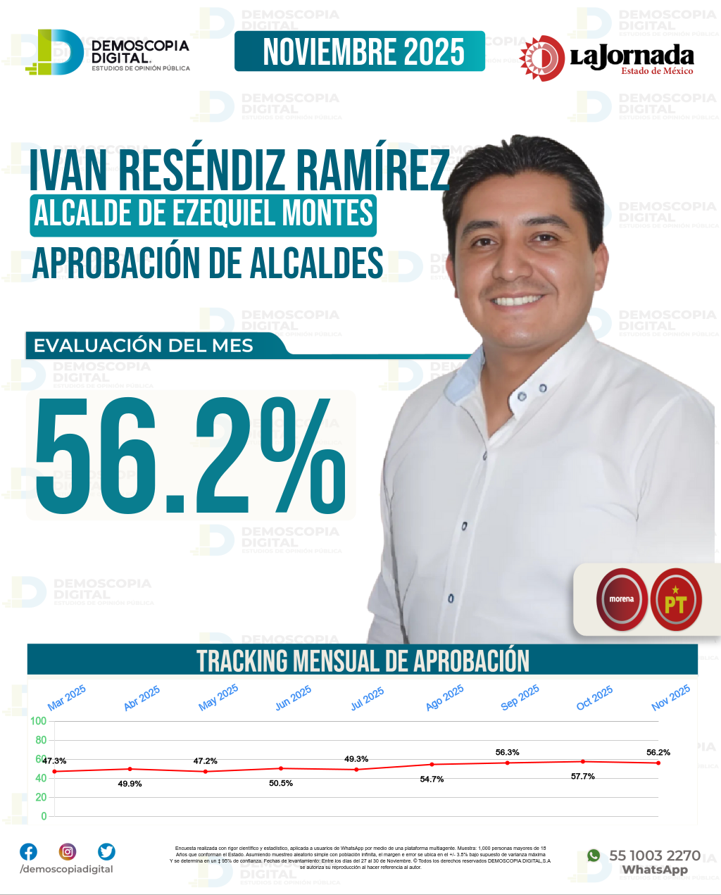 Imagen de portada de Ivan Reséndiz Ramírez