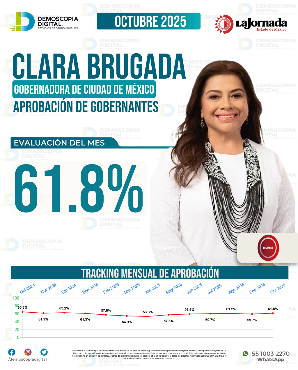 Imagen de portada de Clara Brugada
