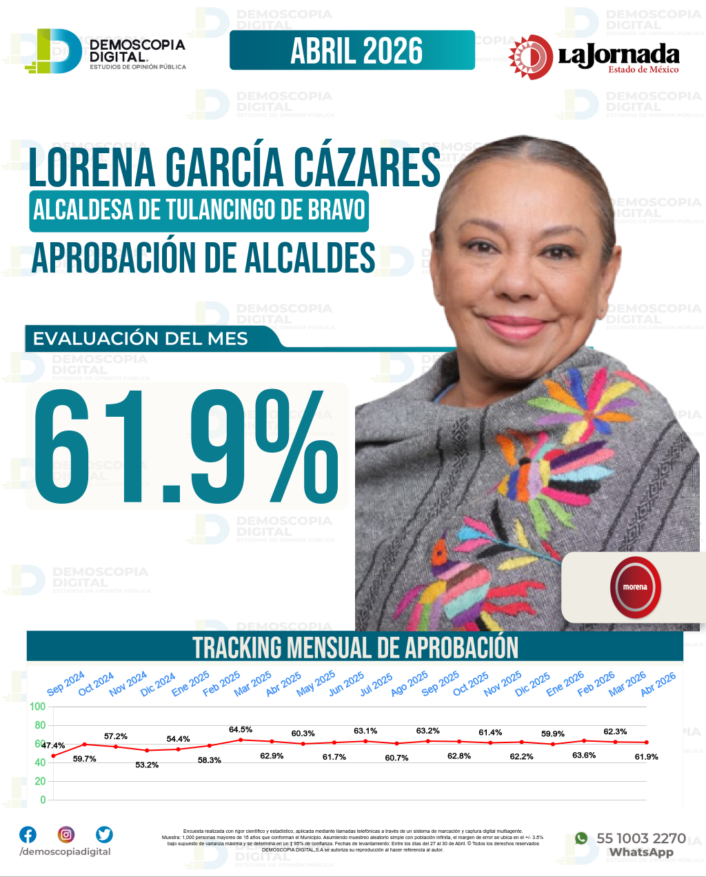 Imagen de portada de Lorena García Cázares