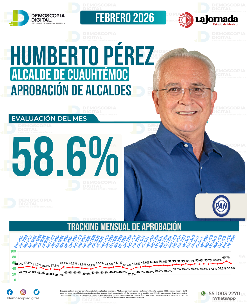 Imagen de portada de Humberto Pérez