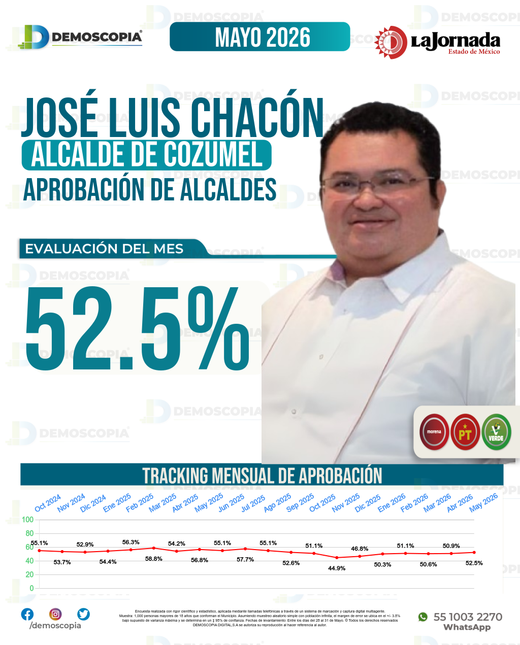 Imagen de portada de José Luis Chacón
