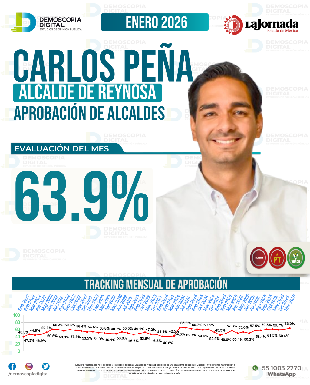 Imagen de portada de Carlos Peña