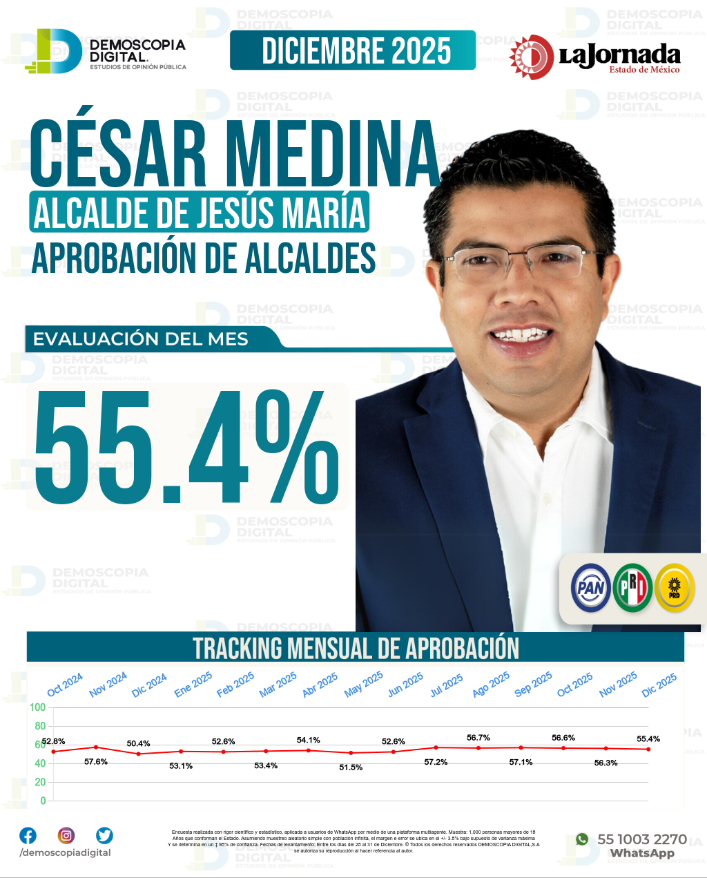 Imagen de portada de César Medina