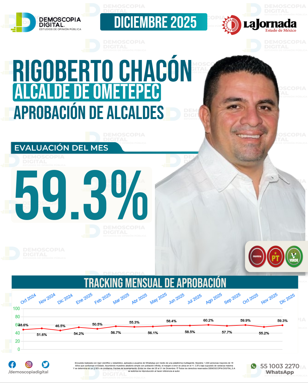Imagen de portada de Rigoberto Chacón