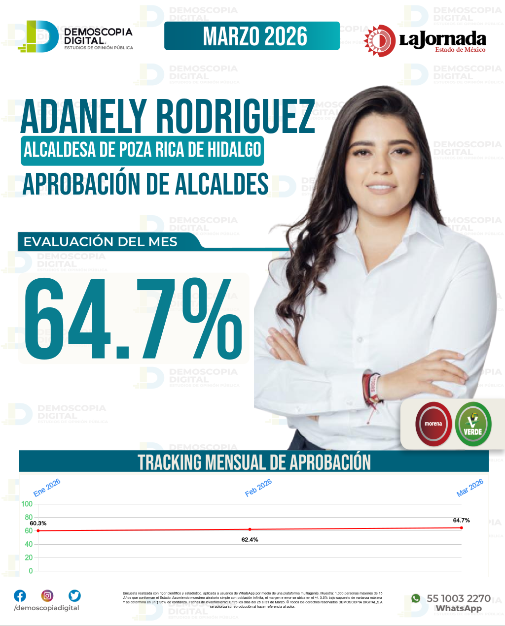 Imagen de portada de Adanely Rodriguez