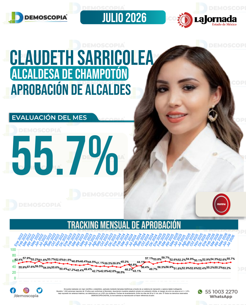 Imagen de portada de Claudeth Sarricolea Castillejo