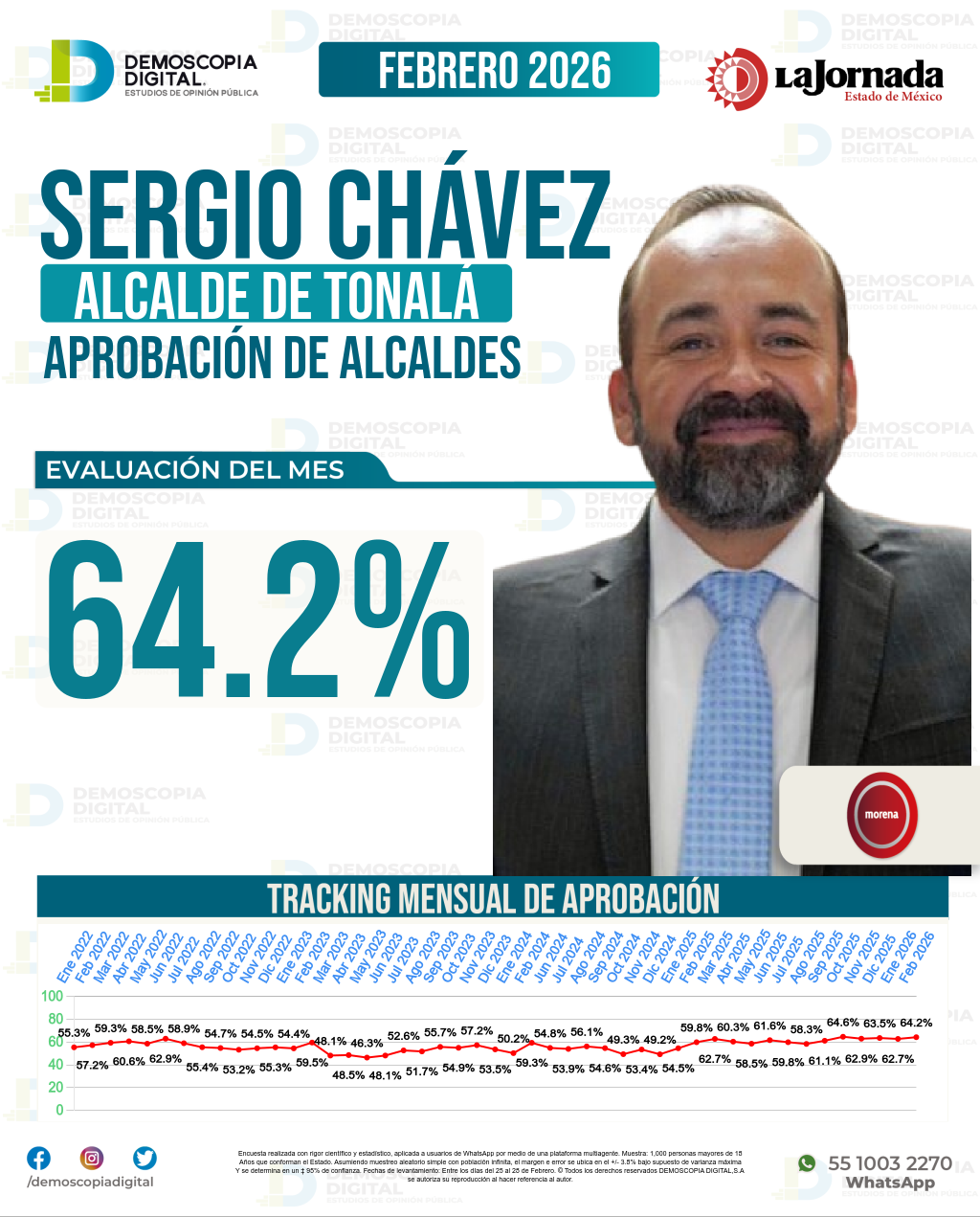 Imagen de portada de Sergio Chávez